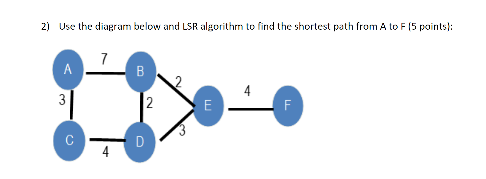 Solved 1) Use the Distance Vector algorithm to find distance