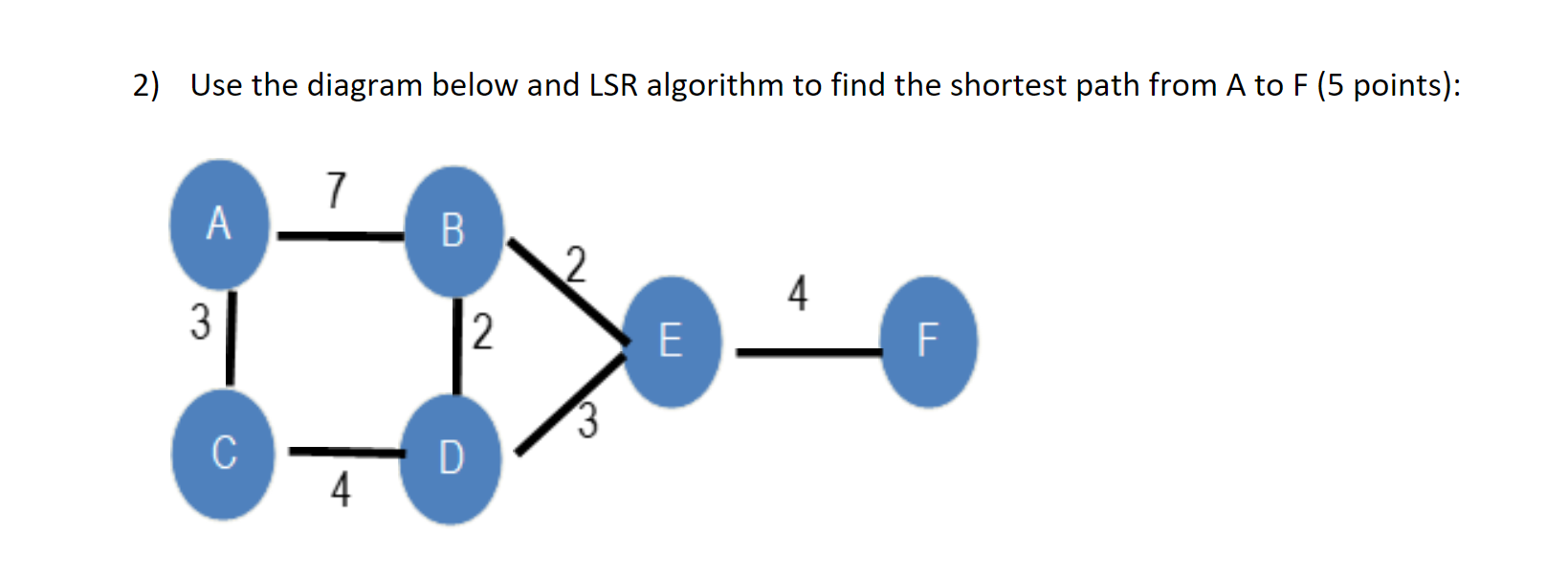 solved-1-use-the-distance-vector-algorithm-to-find-distance-chegg