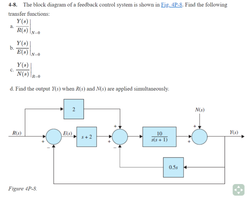 Solved 4-8. The block diagram of a feedback control system | Chegg.com