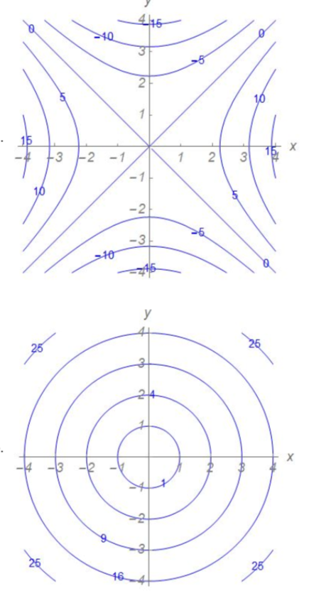 Solved Match each function with its contour plot. | Chegg.com