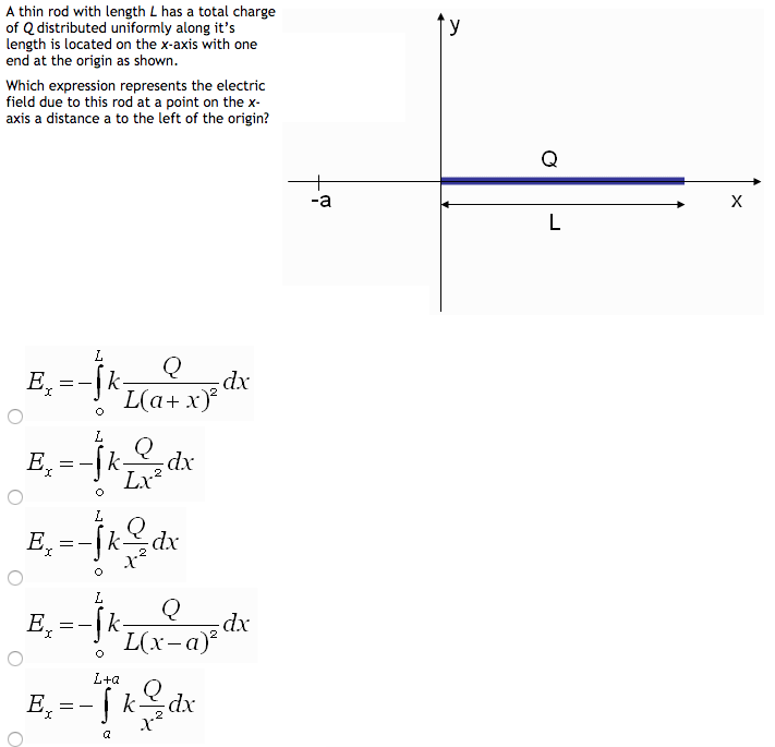 Solved A Thin Rod With Length L Has A Total Charge Of Q D Chegg Com