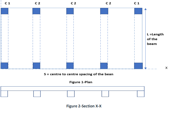 Column Load Distribution Solved Task: a. Draw the load distribution path from slab to | Chegg.com
