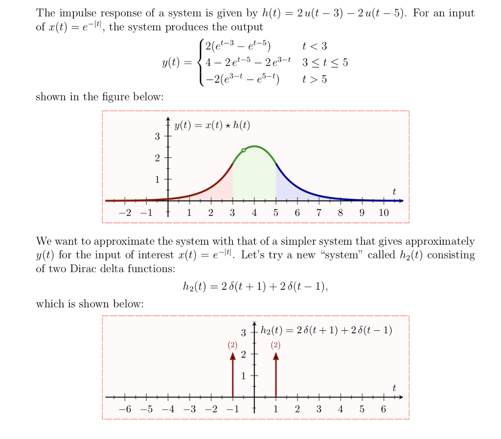 Solved The impulse response of a system is given by h(t) -2 | Chegg.com