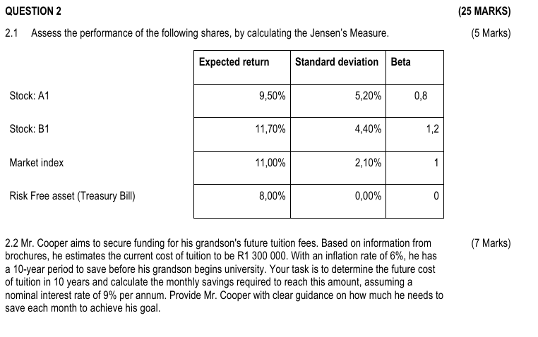Solved QUESTION 2 (25 ﻿MARKS) 2.1 ﻿Assess the performance of | Chegg.com