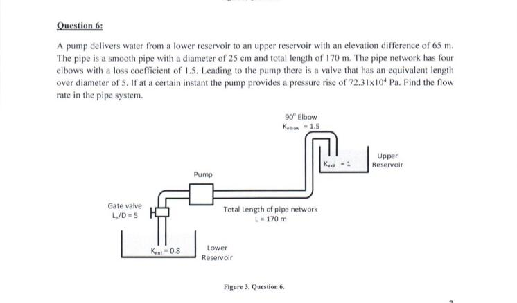 Solved Question血 A pump delivers water from a lower | Chegg.com