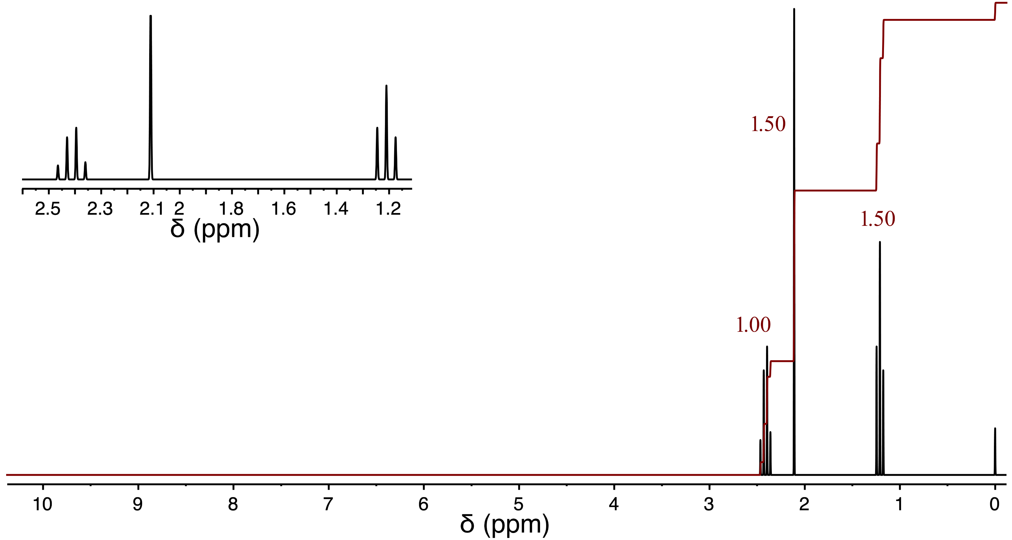 Solved Report Table PR.3 Proton NMR Analysis