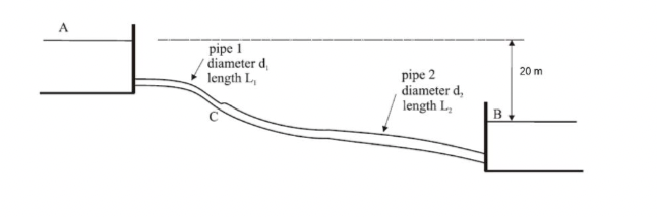 Solved Consider the two reservoirs shown below, connected by | Chegg.com