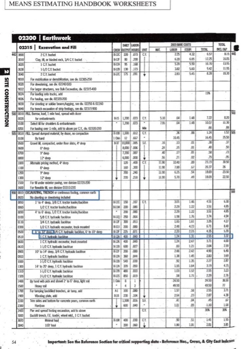 Solved 1. PREPARE AN ESTIMATED SCHEDULE FOR PERFORMING THE | Chegg.com