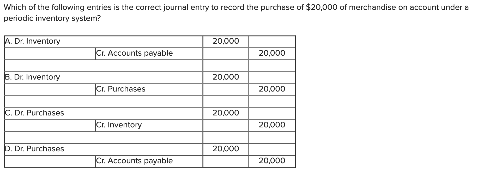 Solved Which of the following entries is the correct journal