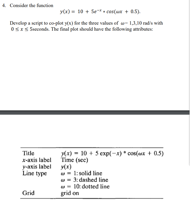 Solved 4 Consider The Function Y X 10 5e Cos X Chegg Com