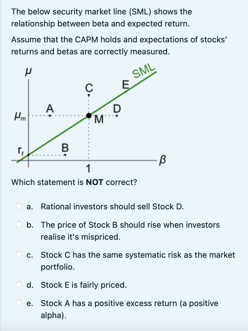 Solved The Below Security Market Line (SML) Shows The | Chegg.com