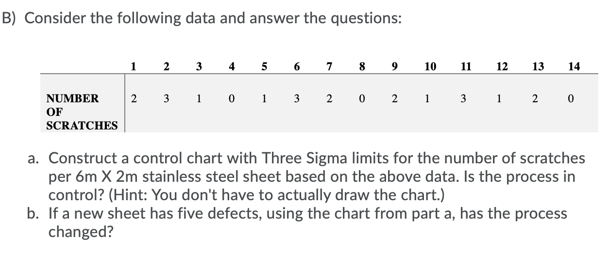 Solved B) Consider The Following Data And Answer The | Chegg.com