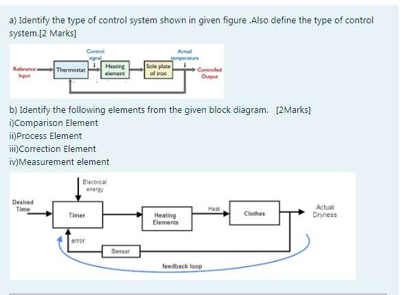 Solved a) Identify the type of control system shown in given | Chegg.com