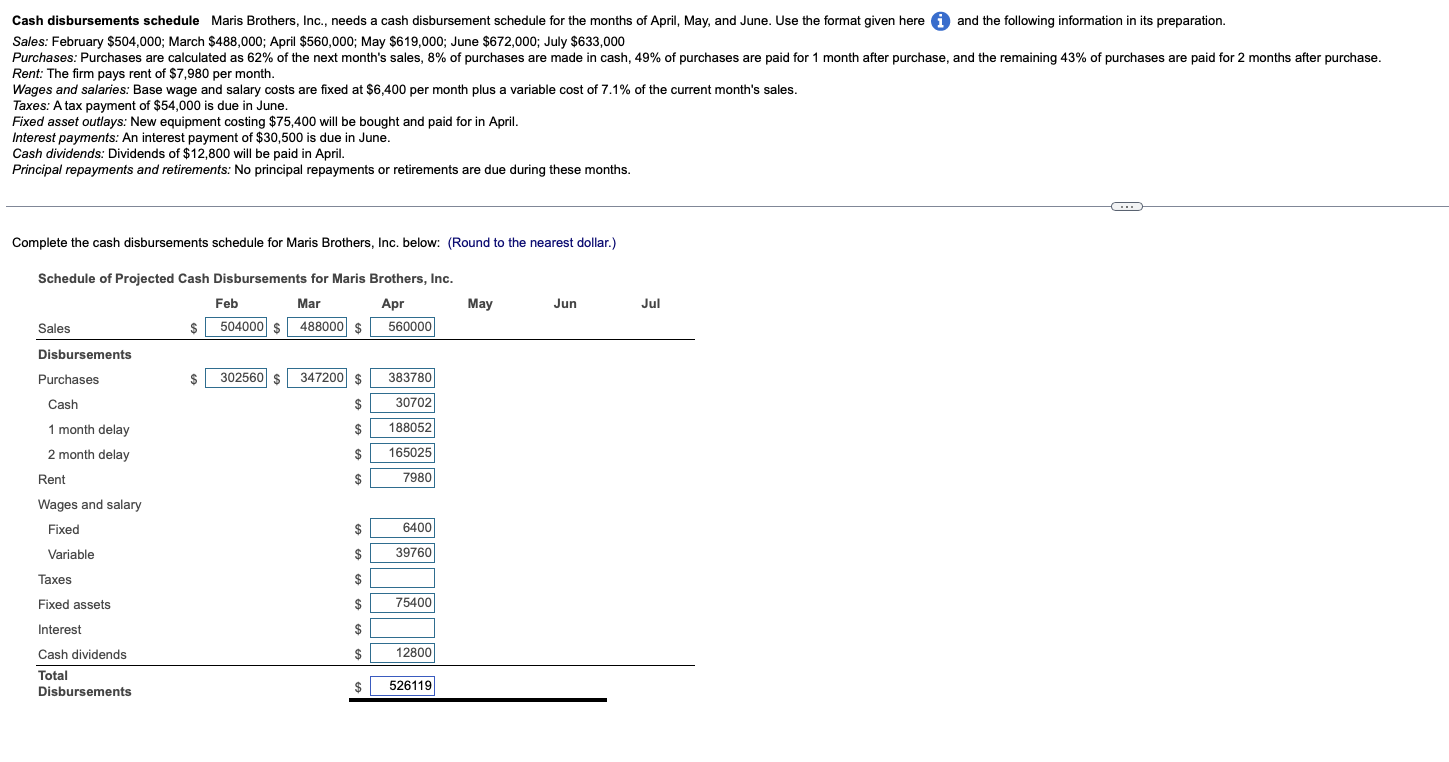 Solved Cash disbursements schedule Maris Brothers, Inc., | Chegg.com