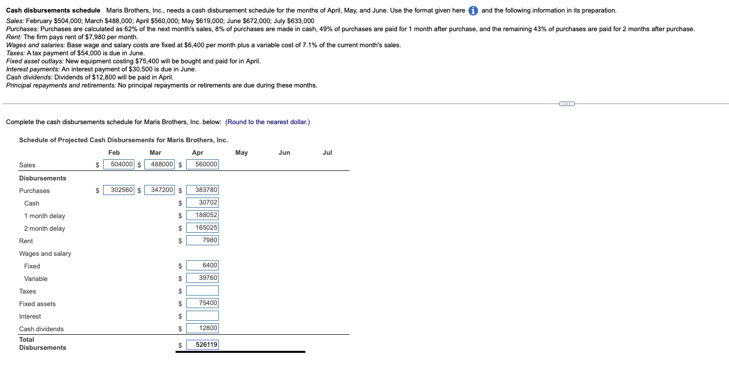 solved-cash-disbursements-schedule-maris-brothers-inc-chegg