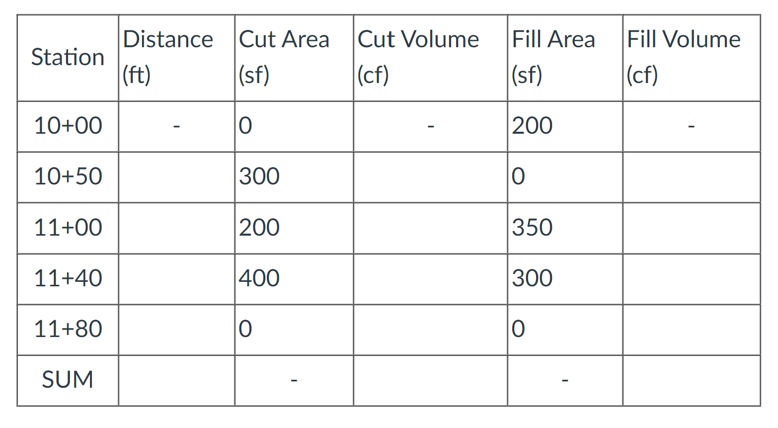 Solved Complete the cut and fill table provided below. The | Chegg.com