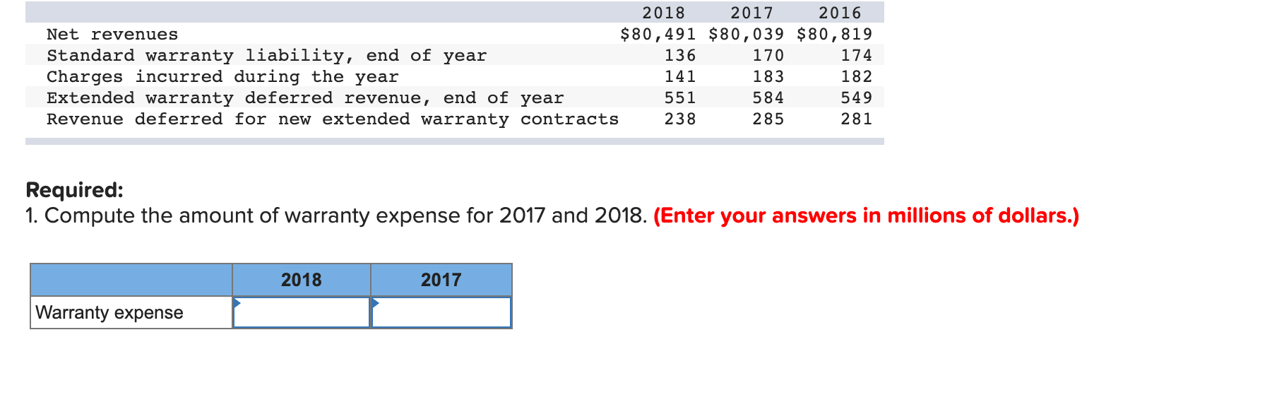 Solved Required 1. Compute the amount of warranty expense
