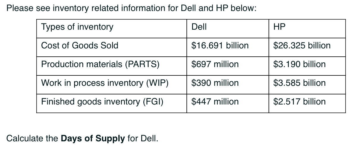 Solved Please see inventory related information for Dell and | Chegg.com
