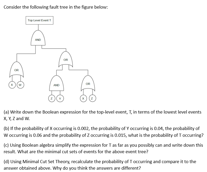 Solved Consider the following fault tree in the figure | Chegg.com