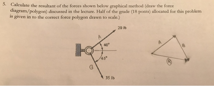 How To Draw A Force Diagram - General Wiring Diagram