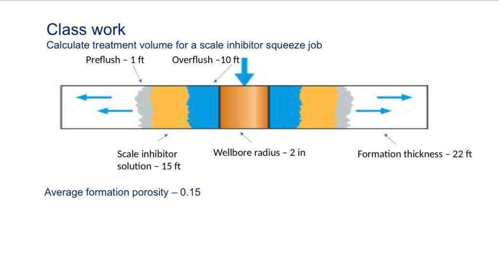 Class work Calculate treatment volume for a scale | Chegg.com