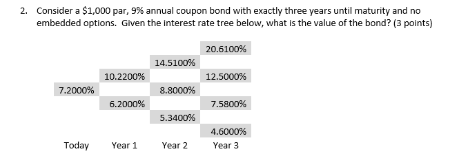 Solved 2. Consider a \\( \\$ 1,000 \\) par, \9 annual coupon | Chegg.com