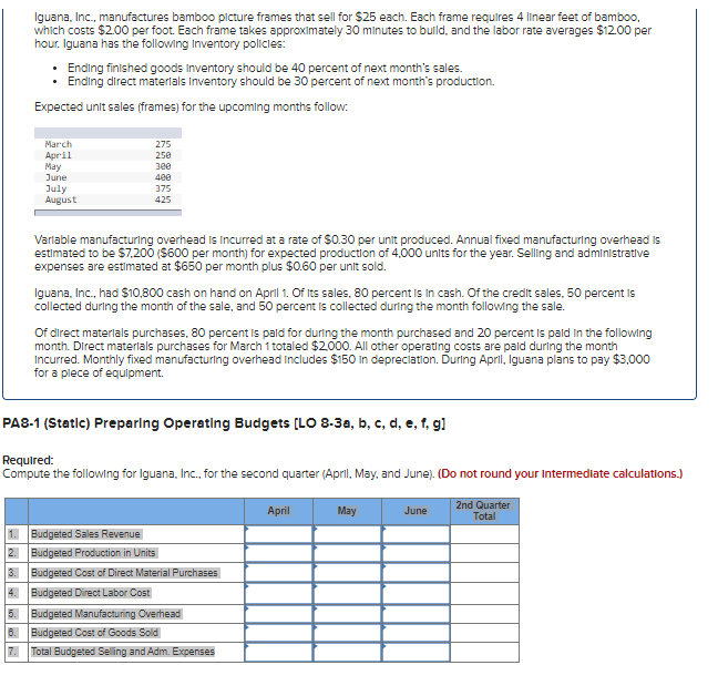 Solved Iguana, Inc., manufactures bamboo picture frames that | Chegg.com