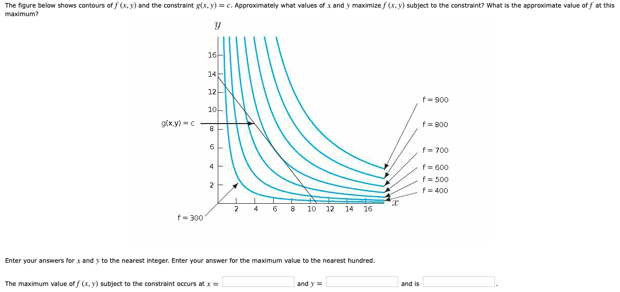 Solved The figure below shows contours of f (x,y) and the | Chegg.com