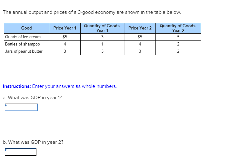 Solved The annual output and prices of a 3-good economy are | Chegg.com