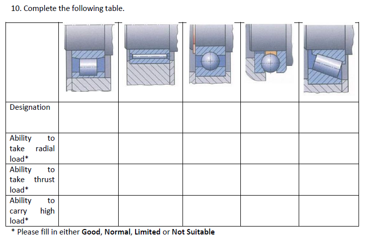 Table Designation Solved 10. Complete the following table. Designation Ability | Chegg.com