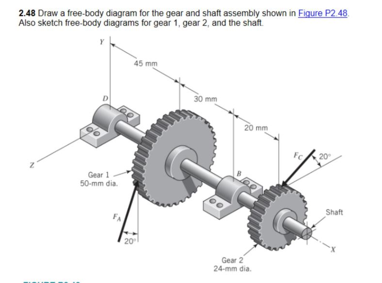 Solved 2.48 Draw a free-body diagram for the gear and shaft | Chegg.com