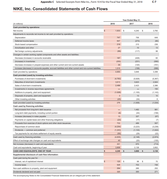 Nike consolidated clearance financial statements 2017