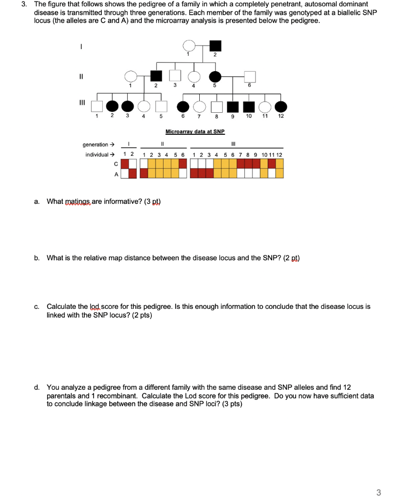 Solved 3. The figure that follows shows the pedigree of a | Chegg.com