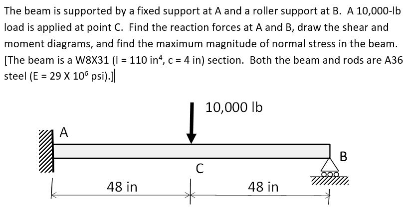 Solved The beam is supported by a fixed support at A and a | Chegg.com