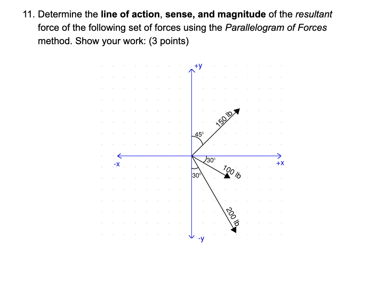 1. Determine the line of action, sense, and magnitude of the resultant force of the following set of forces using the Paralle