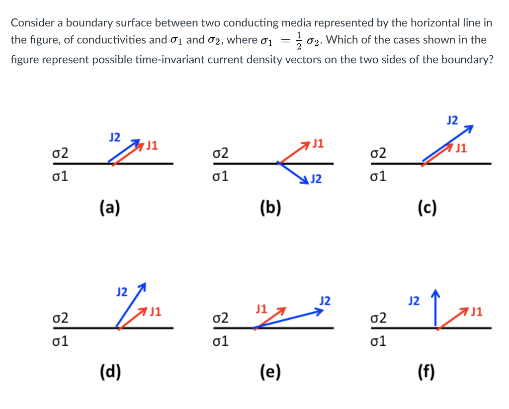 Solved Consider a boundary surface between two conducting | Chegg.com