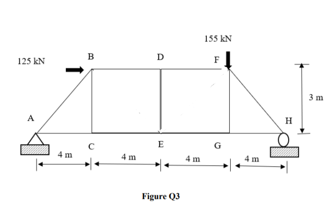 Solved (b) Figure Q3 shows a truss structure which is | Chegg.com