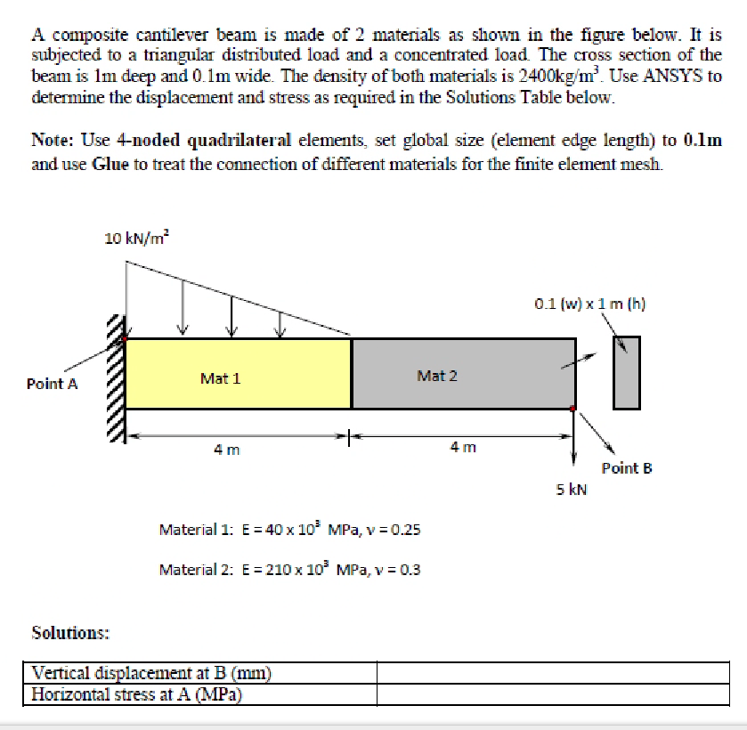 A composite cantilever beam is made of 2 materials as | Chegg.com