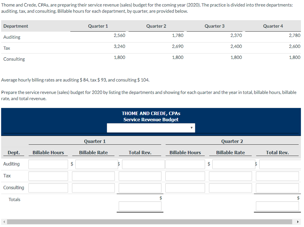 solved-thome-and-crede-cpas-are-preparing-their-service-chegg