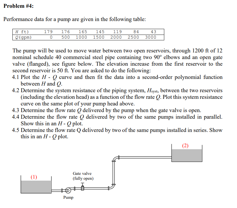 Performance data for a pump are given in the