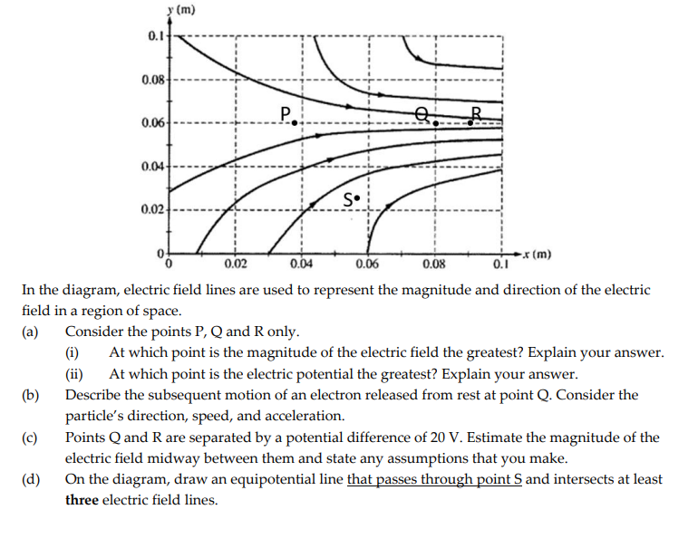 Solved In the diagram, electric field lines are used to | Chegg.com