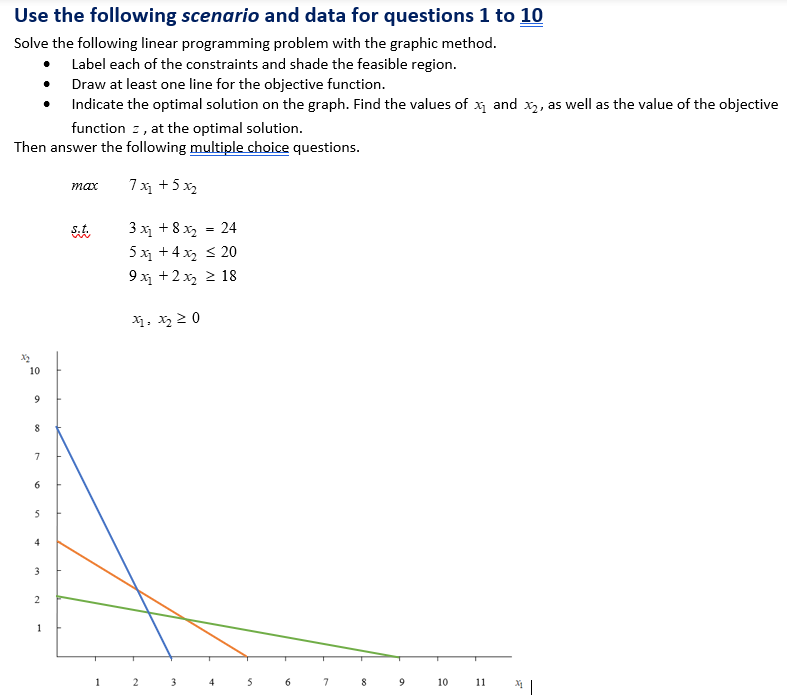 Solved Use the following scenario and data for questions 1 | Chegg.com