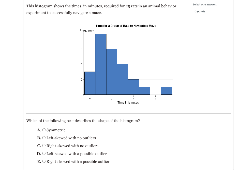 Solved Select one answer. The histogram below displays the | Chegg.com