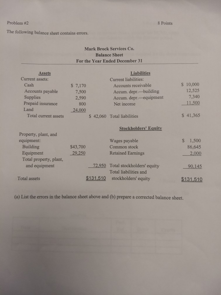 solved-problem-2-8-points-the-following-balance-sheet-chegg