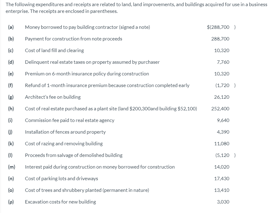 Solved The following expenditures and receipts are related