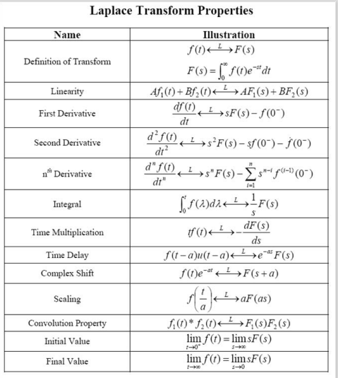 Consider the electromechanical system given below. | Chegg.com