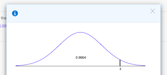 Solved Find the indicated z score. The graph depicts the | Chegg.com