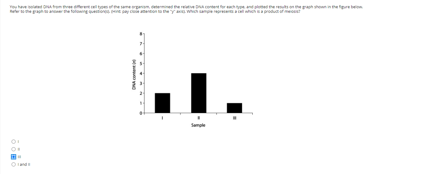 solved-you-have-isolated-dna-from-three-different-cell-types-chegg