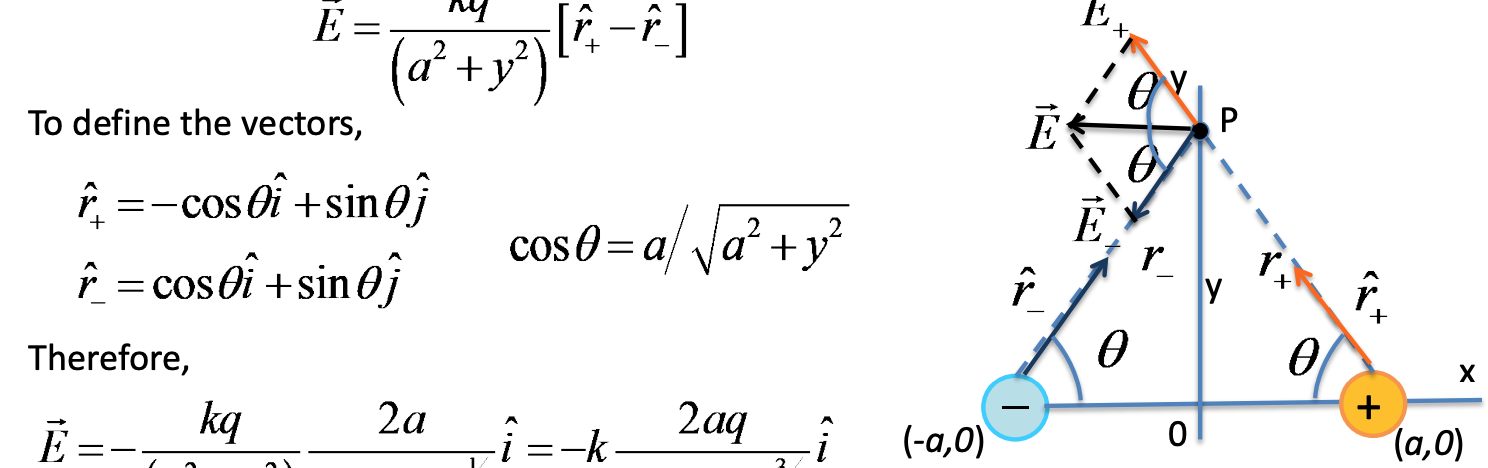 Solved E=1 To define the vectors, Ộ =-cos oî+sinoſ î =cos | Chegg.com