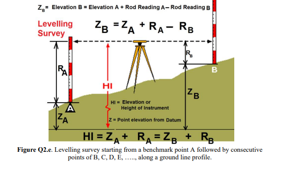 Solved (e) Referring to the guidance Figure Q2.e, calculate | Chegg.com